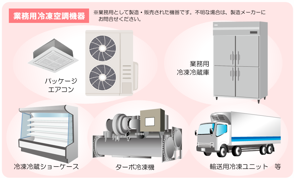 第一種フロン類充塡回収業者の登録 - 神奈川県の建設業許可をサポート